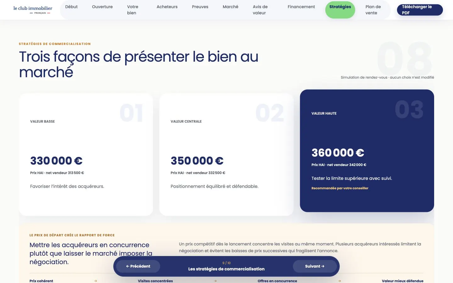Les stratégies de commercialisation